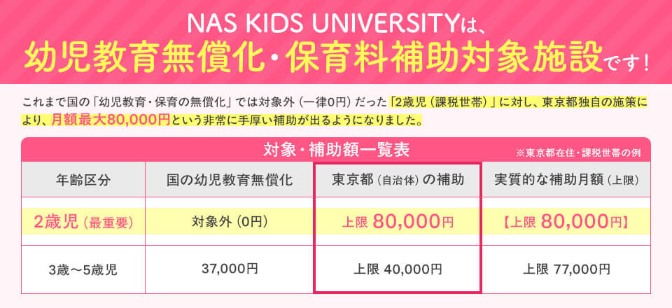 幼児教育無償化・保育補助対象施設