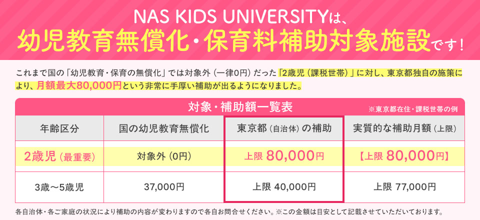 幼児教育無償化・保育補助対象施設